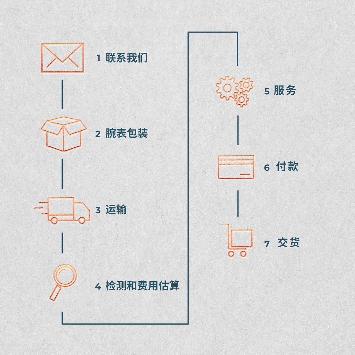 在广州积家腕表如何进行维修？（图）